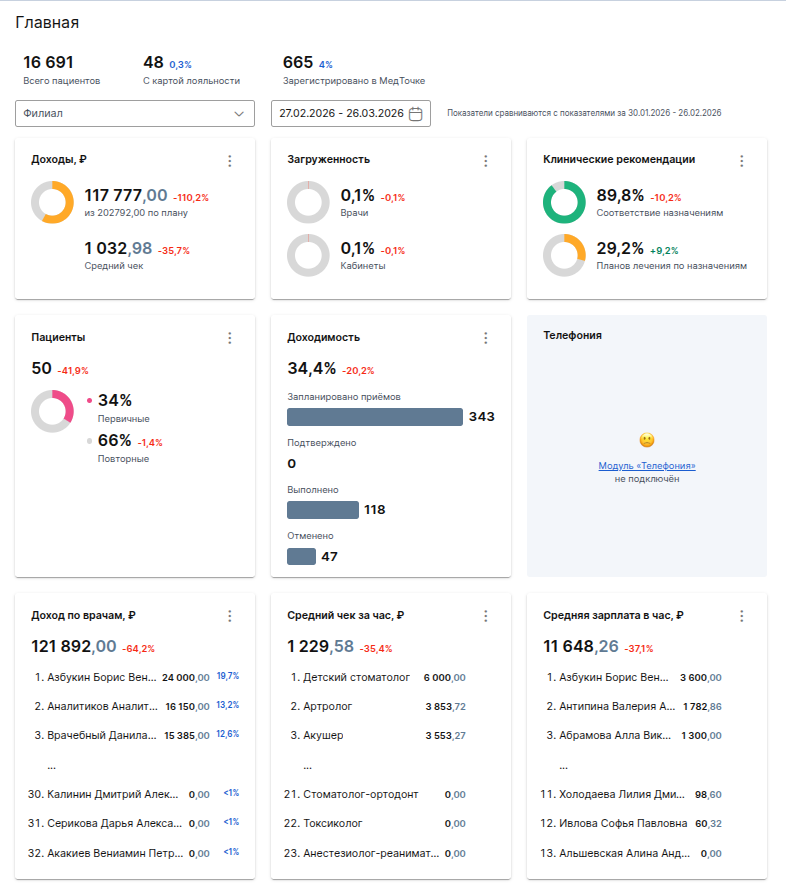 Блоки отчетов