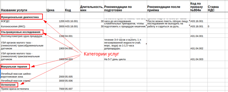 Где находится категория услуги1