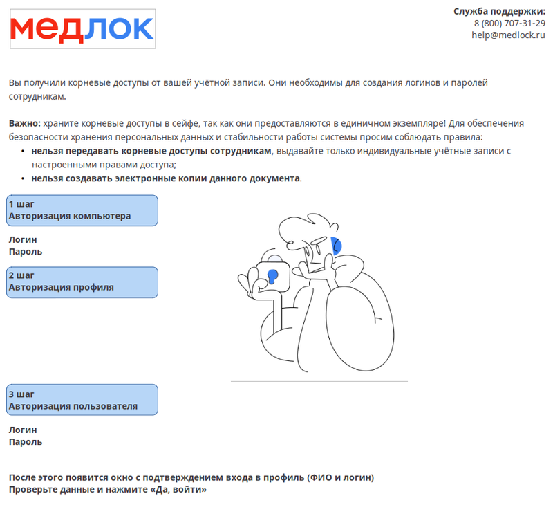 карточка с доступами