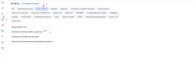 Отчет по умной заботе