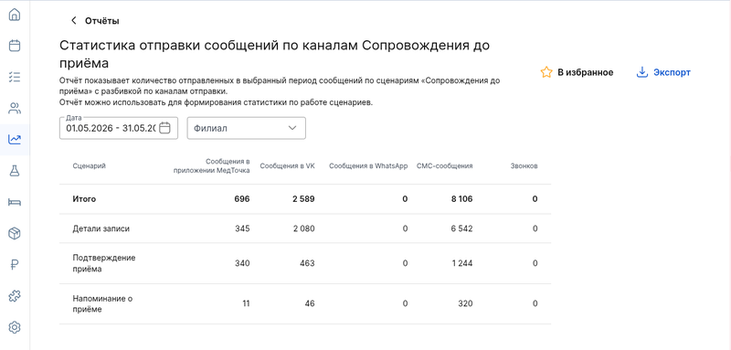 Отчет статистика