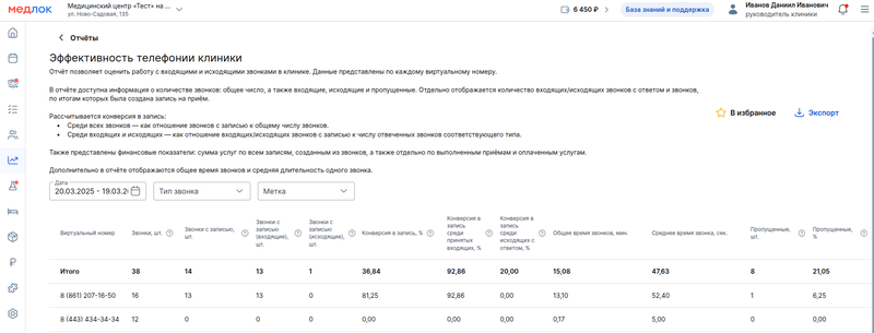 отчёт эффективность телефонии клиники