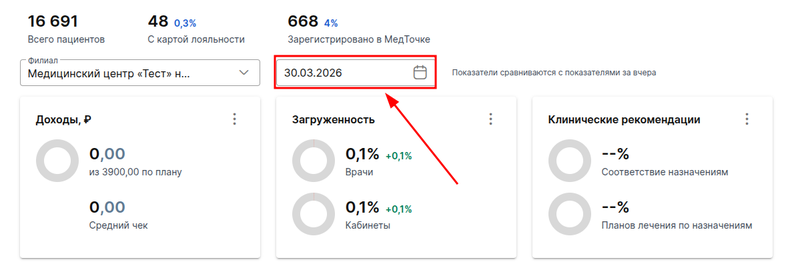 Период сегодня