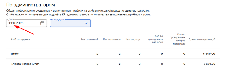 По администраторам