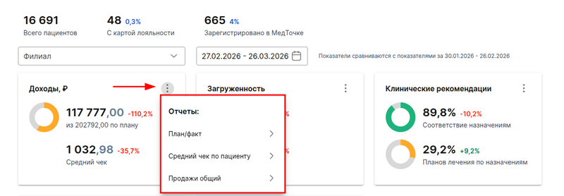 Подробнее об отчетах