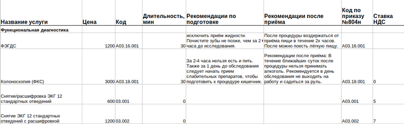 Пример шаблона прайс-листа