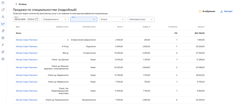 продажи по специальностям