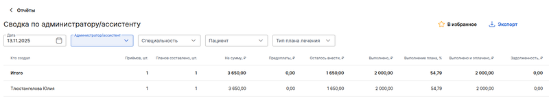 Сводка по администратору, ассистенту