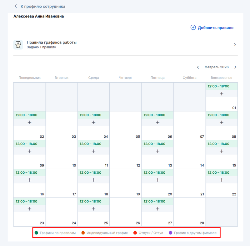 Варианты графика